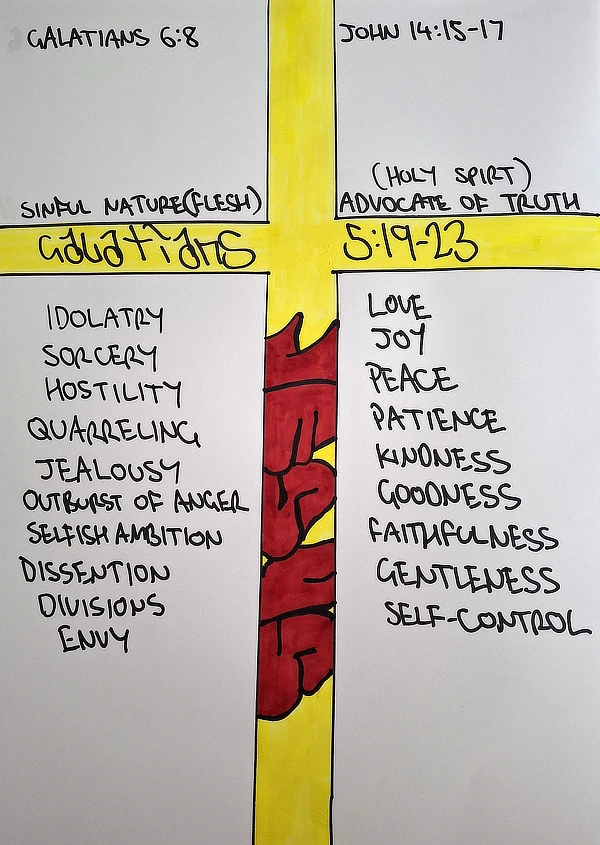 Galatians 5:19-23